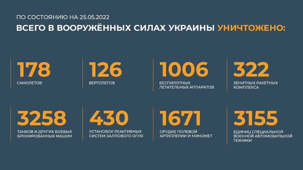 ������� �� �������� ���������� ������, ���� 25 ���: