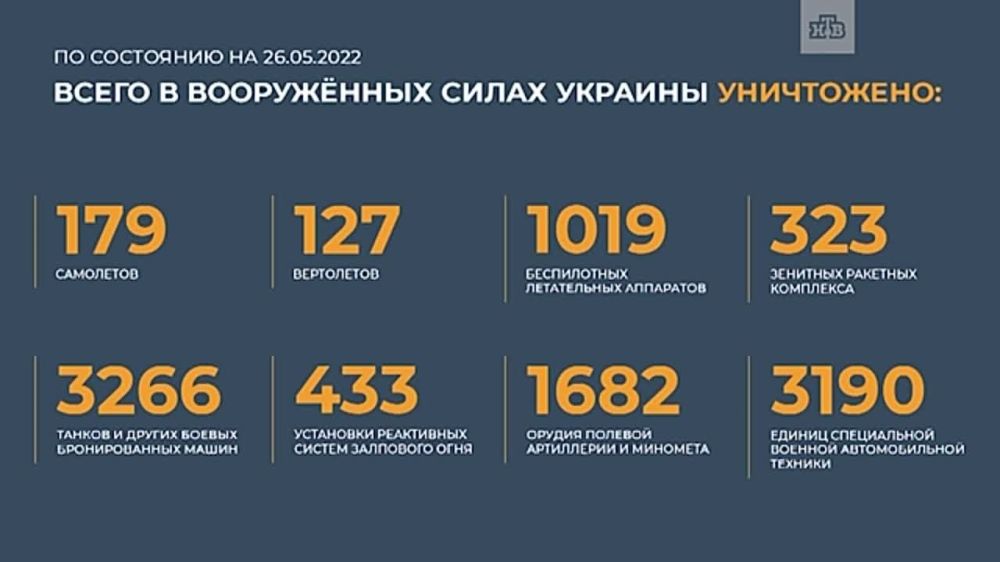 �������� ������� ����������, �������: