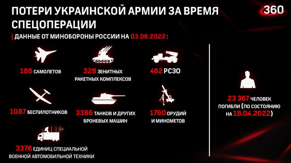 Главное из брифинга Минобороны РФ: