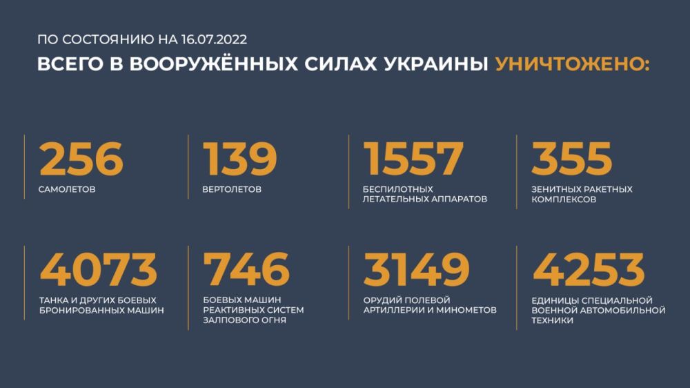 ������� �� �������� ���������� �� 16 ����: