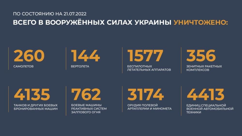 ������� �� �������� ���������� �� 21 ����: