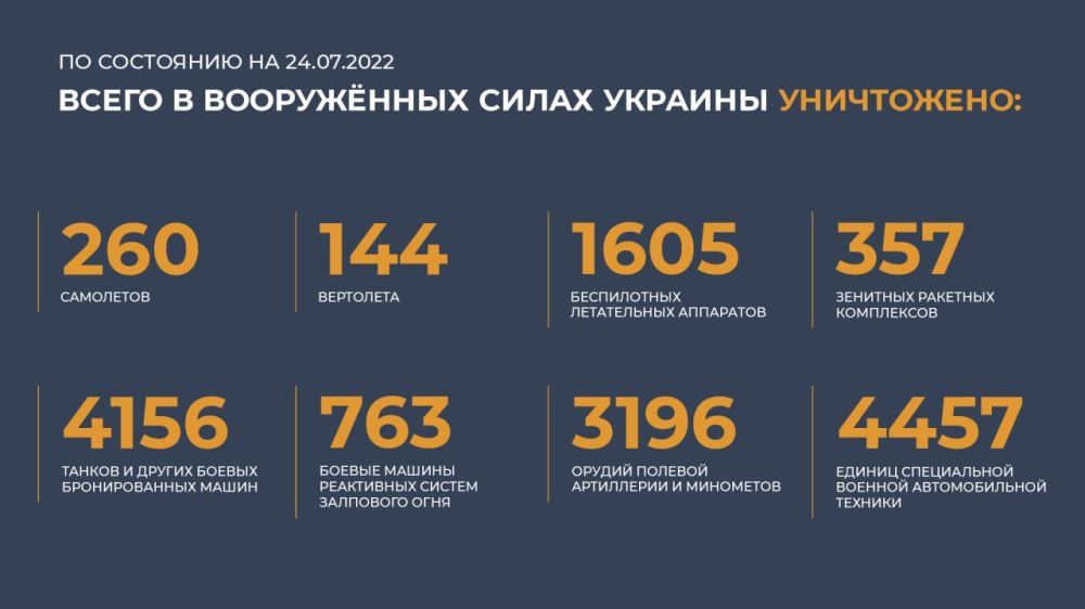 ������� �� �������� ���������� �� 24 ����: