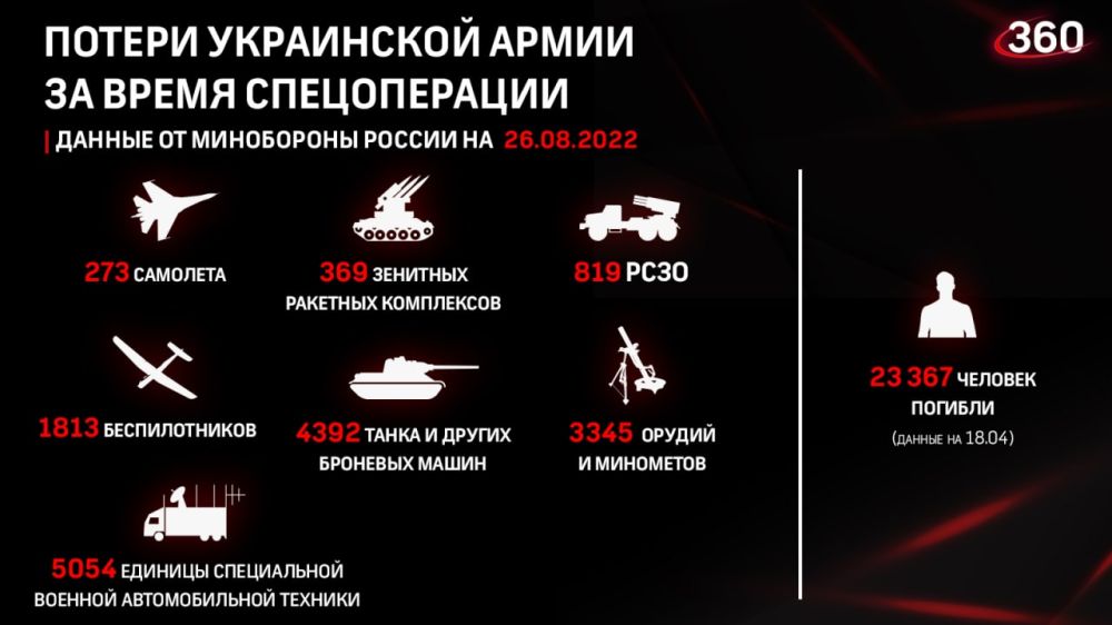 ������� �� �������� ���������� ��: