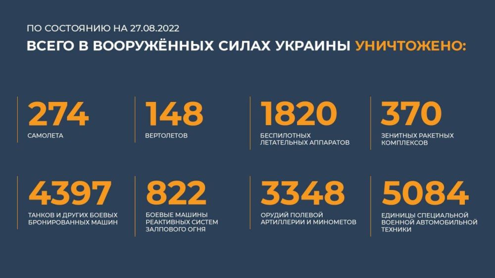 ������� ���������� �� �� �������� �� ������� 27 �������: