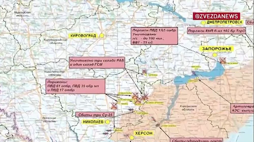 ������� ������������ �������: