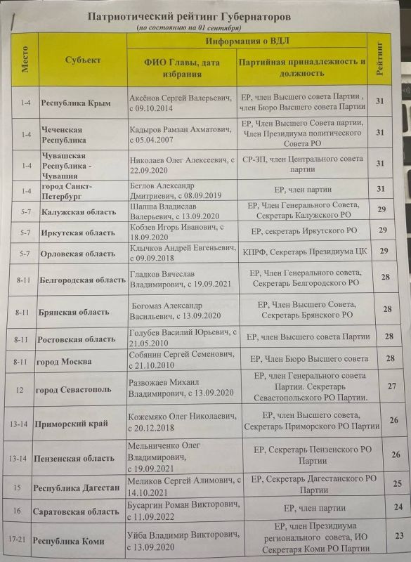 � ������ ����� ������������ ���������� ������������, �� ������ ������������� ������, ����� ������ ������� (����), ������ ������� (��������� ����.), ���� �������� (��������)