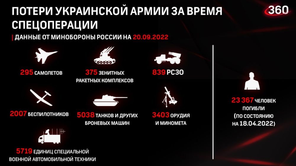 ������� �� ������ �������� ���������� ��: