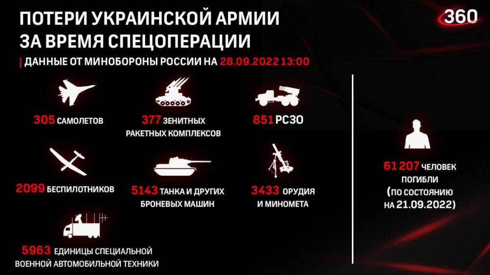 ������� �� ������ �������� ���������� ��: