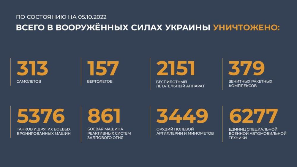 ������� ���������� ��: