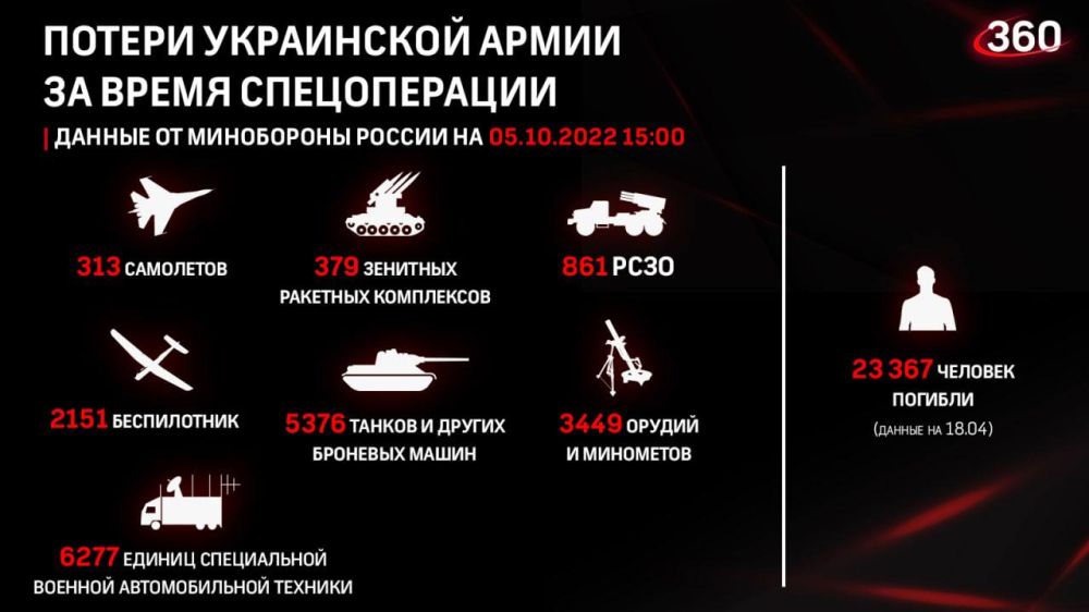 ������� �� �������� ���������� ��: