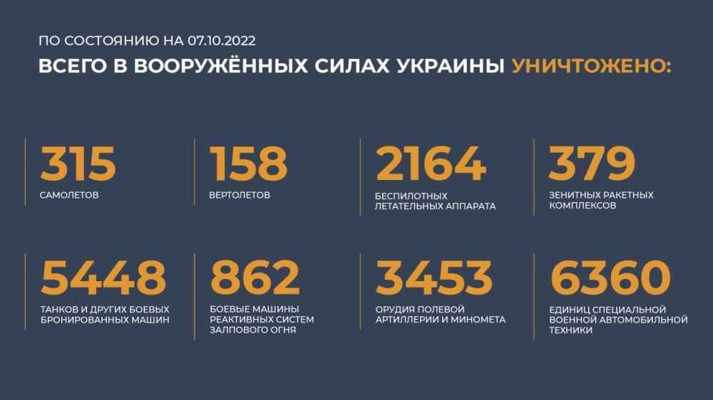 ��� ��������� ����� �� ���� ������������: ���������, ��������������� � ���������-������������