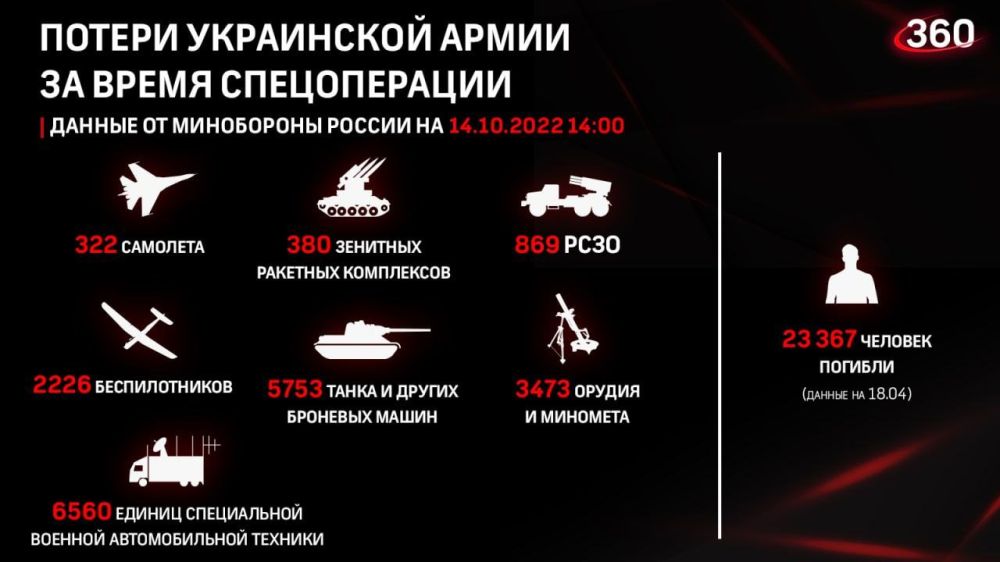 ������� �� ������ �������� ���������� ��: