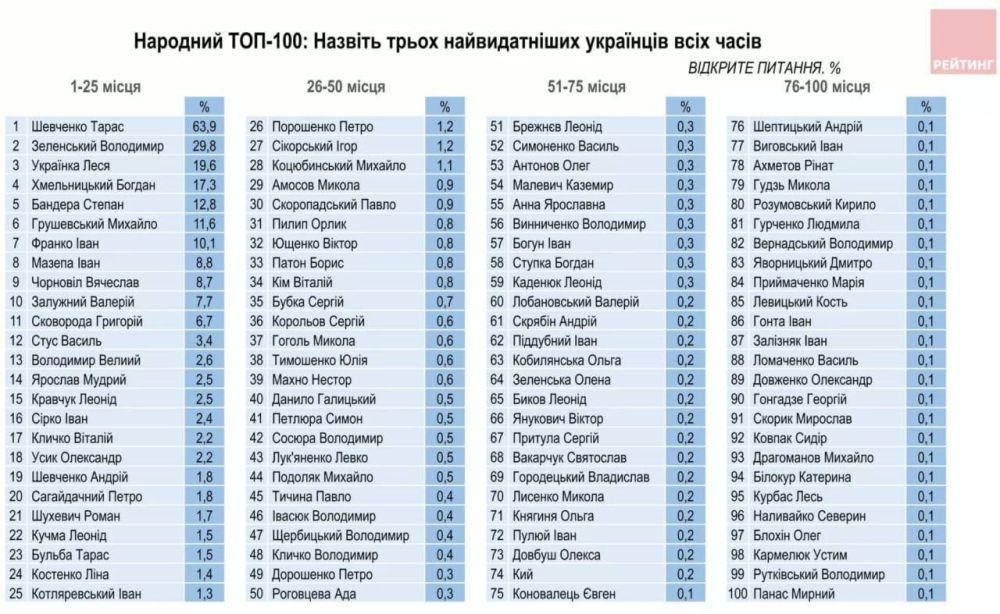 � ���-10 ����� ���������� ��������� ���� ������ ����� �������� ���������, ������ ������� � ������� ��������