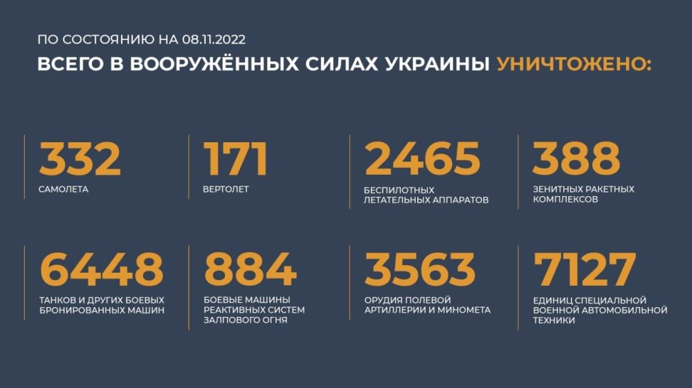 ������� ������������ �������: