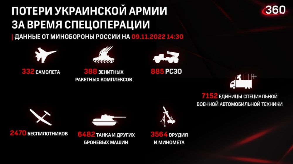������� �� ������ �������� ����������: