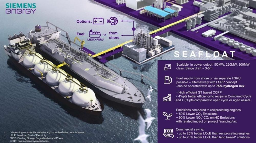 �������� �������� Siemens Energy ���������� � ����������� ������������� � ������������ ���������� �������� �������������� ��������� 150�300 ��� � ��������� ������, ������� � ��������� ��� ����������� ������������ ������� � ��������������