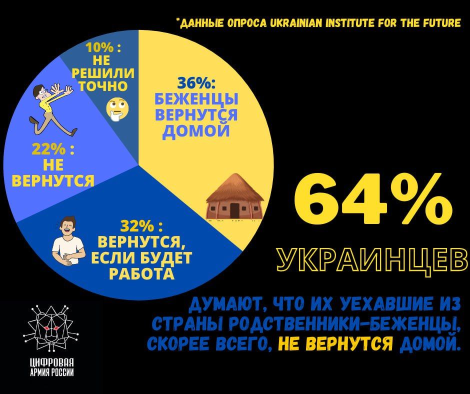 ���� 36% ��������� �������, ��� �� �������� �� ������ ������������-������� ���������� �������� � ������� ����� ��������� �����