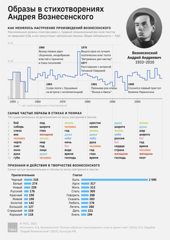 12 ��� �������� 90 ��� �� ��� �������� ���������� � ����������� ����� ������ �������������