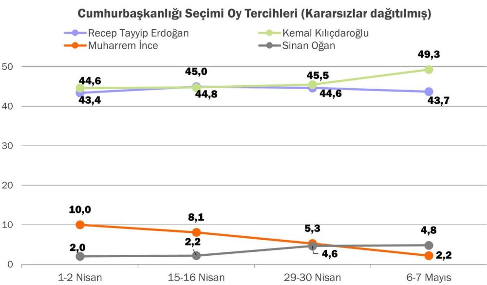 #Турция #Стратегия #Выборы