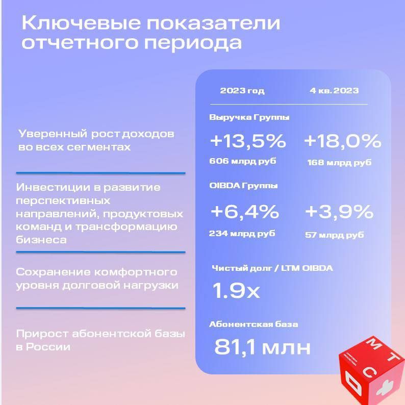 ��������� ��� �������� �������� - � ����������� �������� �� ������ 2023 ����: ��������� ���������� ��������������� ������������ �������, ������� ������ ����������� �������