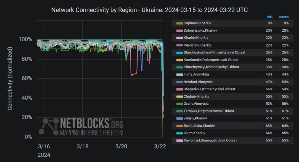 �� ������� �������� ���� ���������, �������� ������ Netblocks