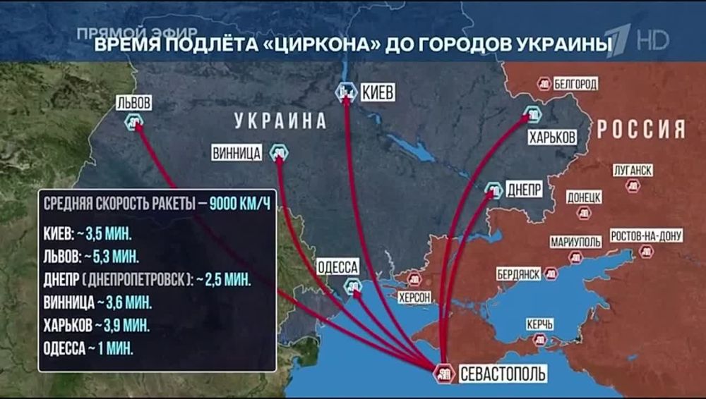 �������: ������������� ������� �� �����, ������� ����� ����������