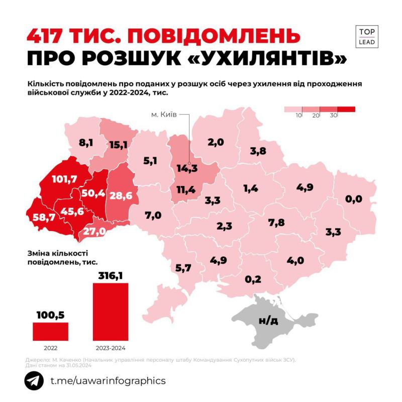 �������� ������� � ����� �� ����������