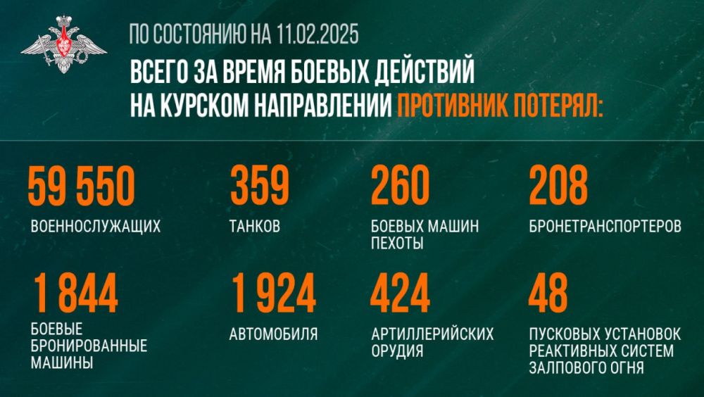 ���������� ������ � ���� ��������� ������� ��������� ��� �� ���������� ���������� ��������� � ������� ������� (�� ��������� �� 11 ������� 2025 �.)