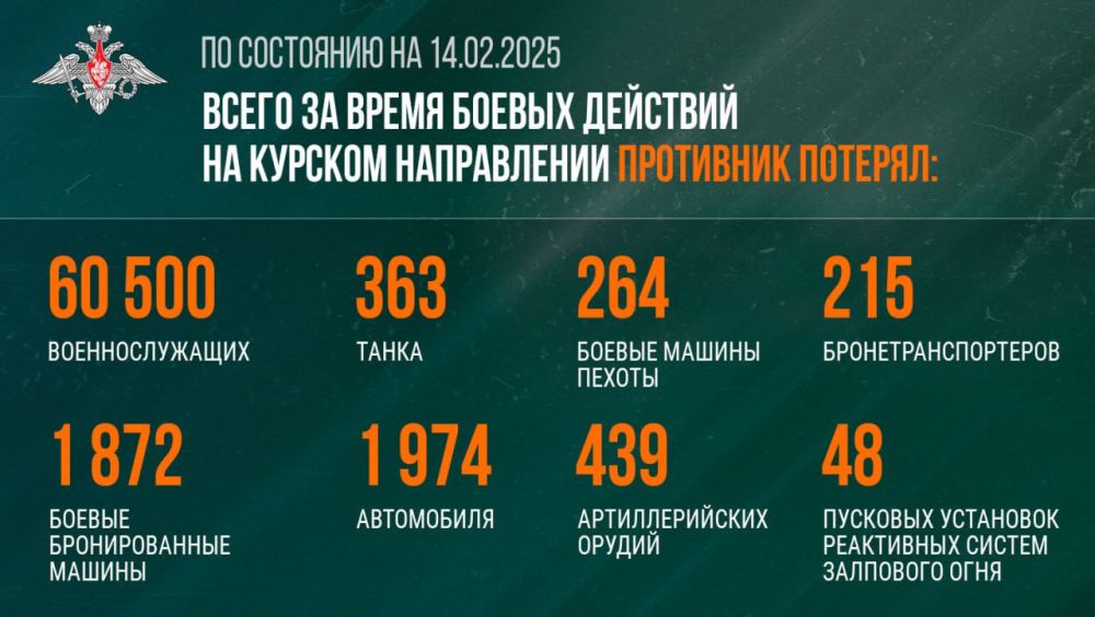 ������ ���������� ������ � ���� ��������� ������� ��������� ��� �� ���������� ���������� ��������� � ������� ������� (�� ��������� �� 14 ������� 2025 �.)