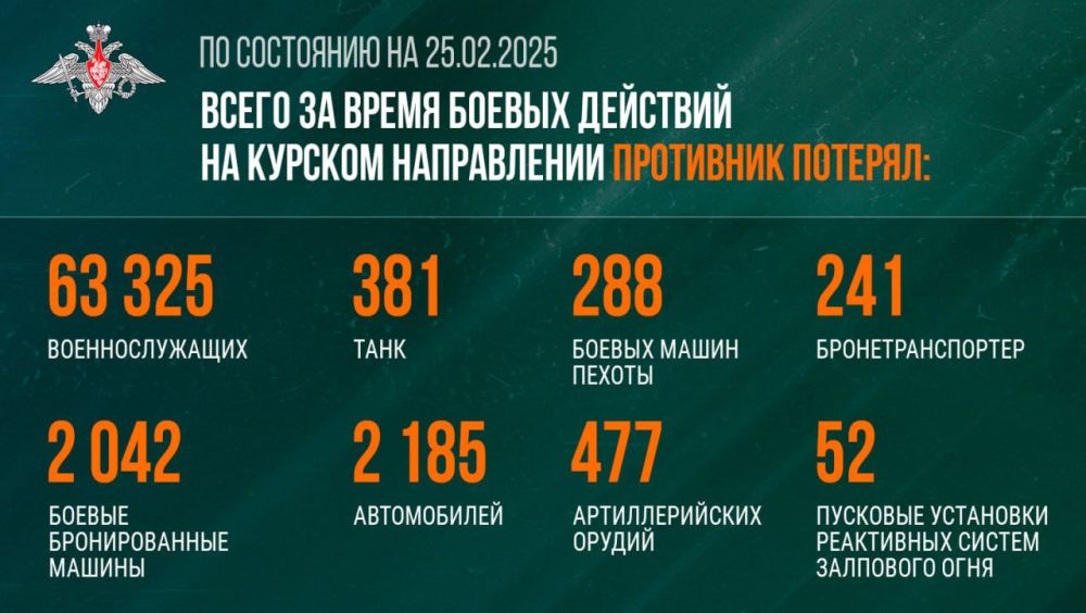 ������ ���������� ������ � ���� ��������� ������� ��������� ��� �� ���������� ���������� ��������� � ������� ������� (�� ��������� �� 25 ������� 2025 �.)