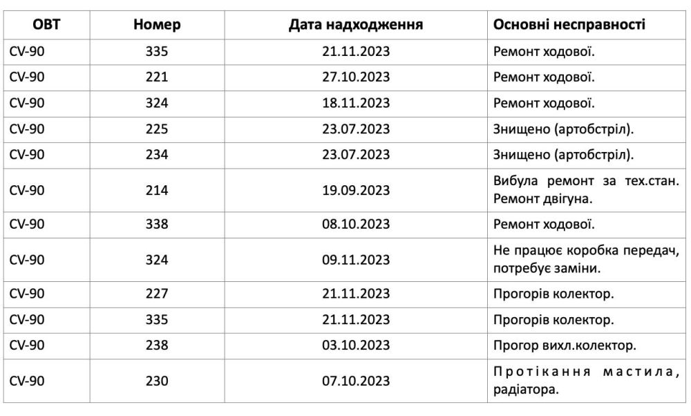  :          ,  ,  CV-90
