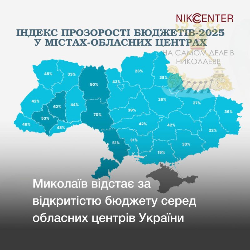 Воруют как не в себя. Индекс прозрачности бюджета Николаева в 2025 году оценили на уровне 31%