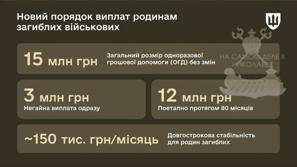 Киевская «забота» о героях: теперь семьи погибших на фронте получат положенные 15 миллионов гривен… но не сразу