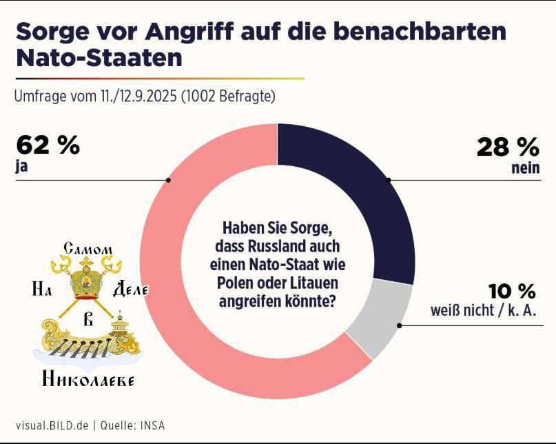 Жители Германии переживают, что Россия может напасть на какую-нибудь страну из НАТО
