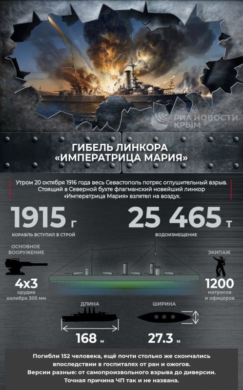 Загадочная гибель линкора "Императрица Мария" у берегов Севастополя
