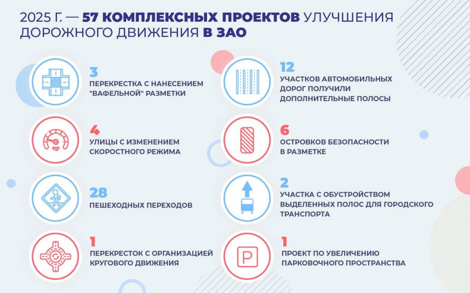 Сергей Собянин рассказал о дорожных улучшениях на западе столицы