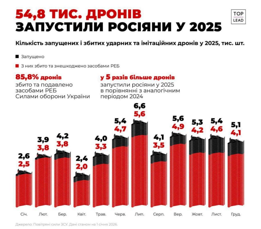 ���������� ��-������ ����, ��� � 2025-� ���� ������ ��������� �� �������� ��� � 5 ��� ������ ����, ��� � 2024-�