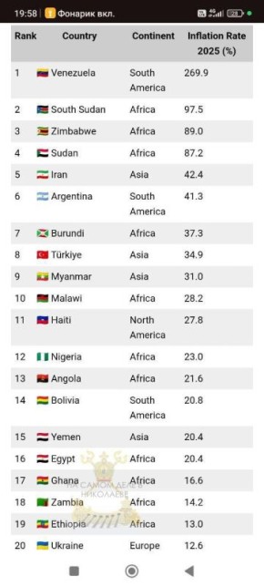 �� ������ �������������� ��������� ����� �������� �� ������� � 2025 ���� �������� 12,6%