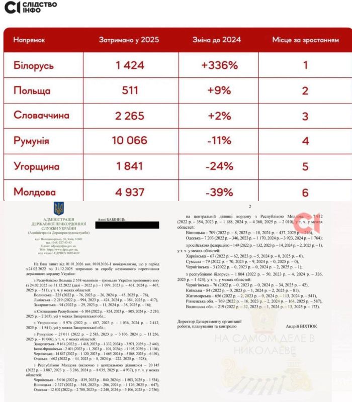 ����������� ����������� �������� ���������� ������� ������� �� �������