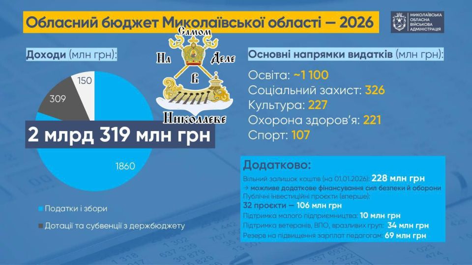 Как Ким бюджет 2026 составлял