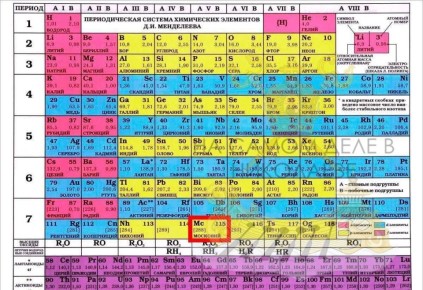 �������, ���������!. ���������� �������� ��������� � �� ������� ����������