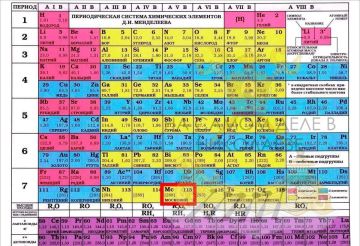 �������, ���������!. ���������� �������� ��������� � �� ������� ����������