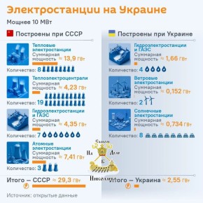 �������� �������� �����.. ����������� ��� �������������� ������� �������, � ������ ����� 92% �� ���������, ����� ��������� �����