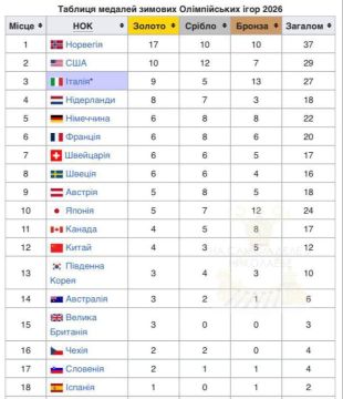 ����������� ����-2026 ����� ������ ����������� ��� ���������� ������� �� ��� ������� �������