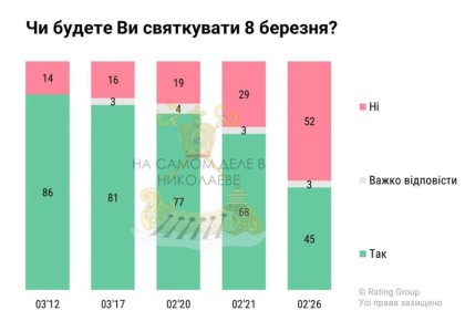 � ���������� 8 �����. �������� ������ ������, ������������ Rating Group, � 2026 ���� ����������� ��������� �� ���������� �������� ������������� ������� ����