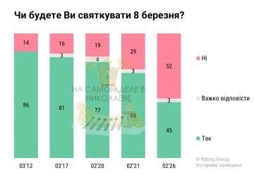 � ���������� 8 �����. �������� ������ ������, ������������ Rating Group, � 2026 ���� ����������� ��������� �� ���������� �������� ������������� ������� ����