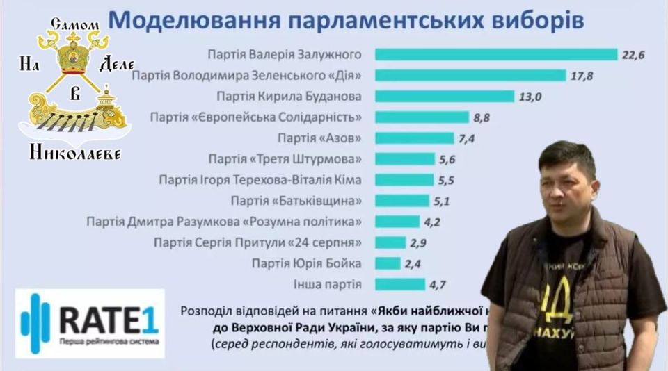 Ким усиленно готовится к выборам