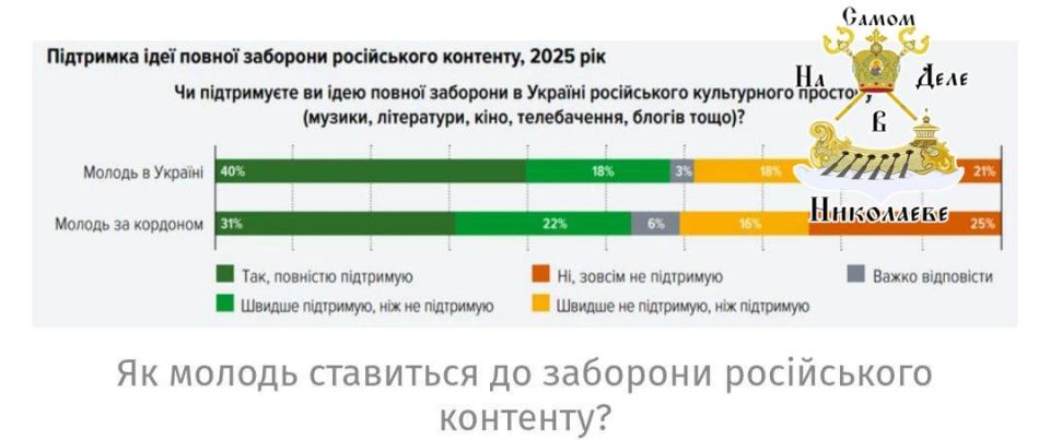 Запреты не работают: молодежь предпочитает русский язык