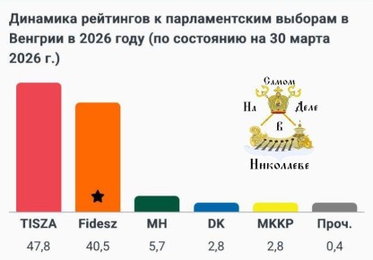 ��������� ����������� ��������� ���������� ��������� �� �5 ��� ���������