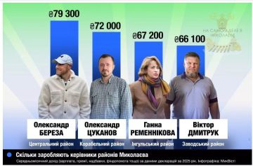 ������� ������������ ���, ��� ����������� � ������������ ������� ���������